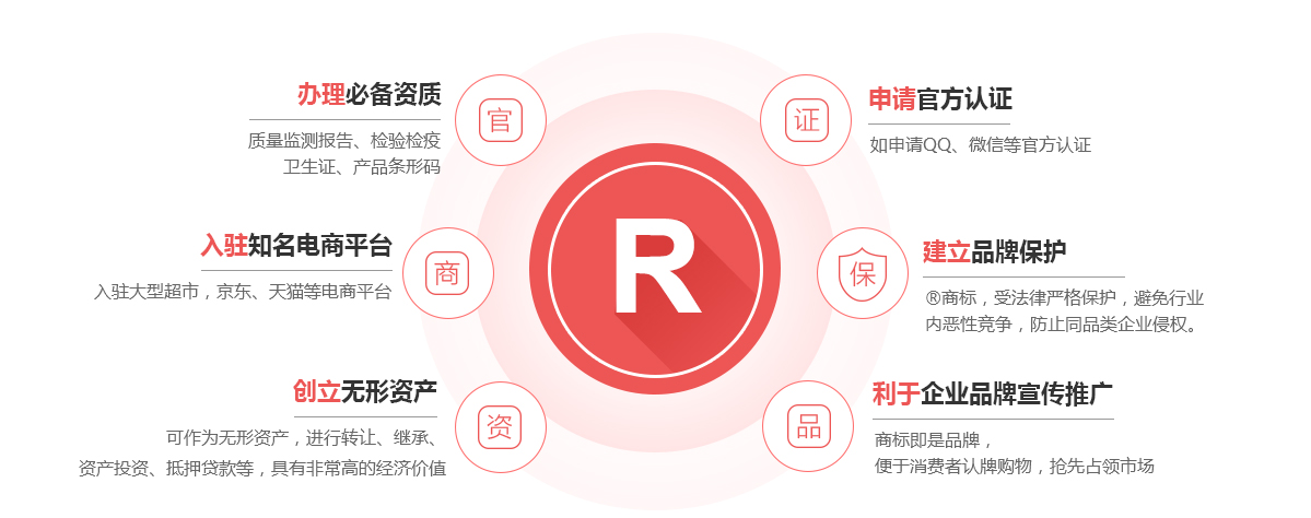 平谷商标注册的作用